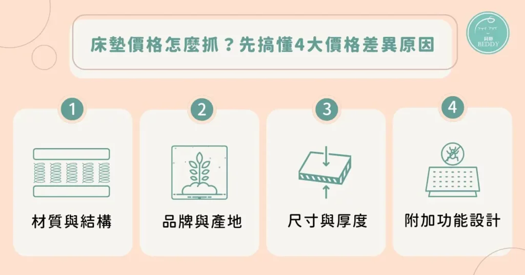 床墊價格怎麼抓？先搞懂 4 大價格差異原因